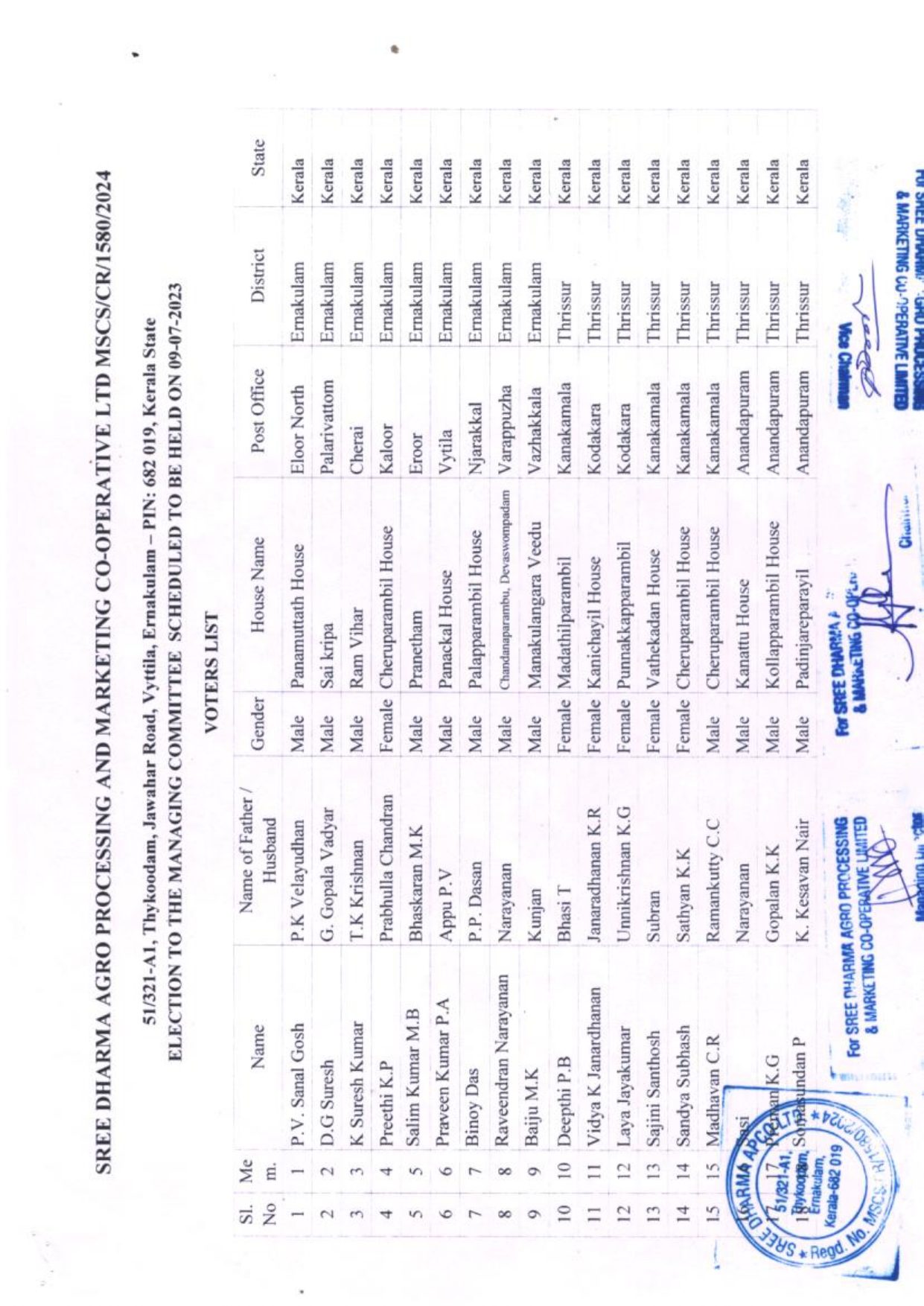 sree dharma final voter list (1) page 0002