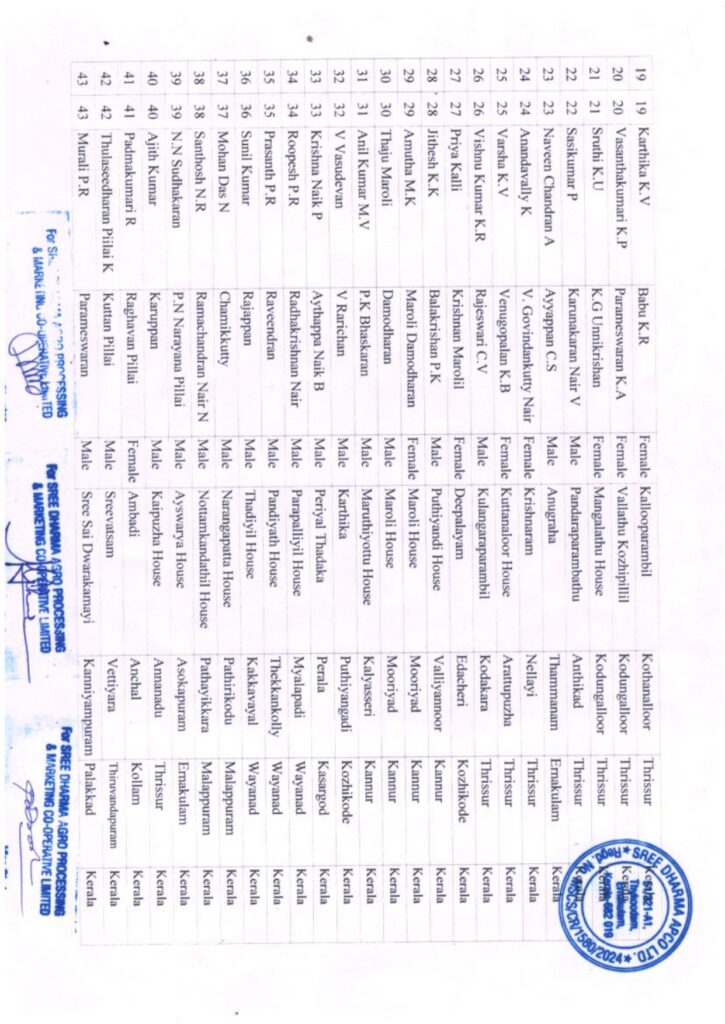 sree dharma final voter list (1) page 0003