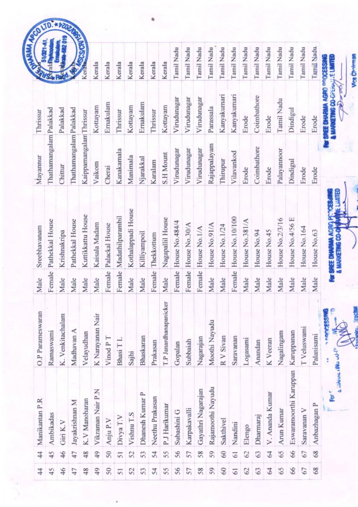 sree dharma final voter list (1) page 0004