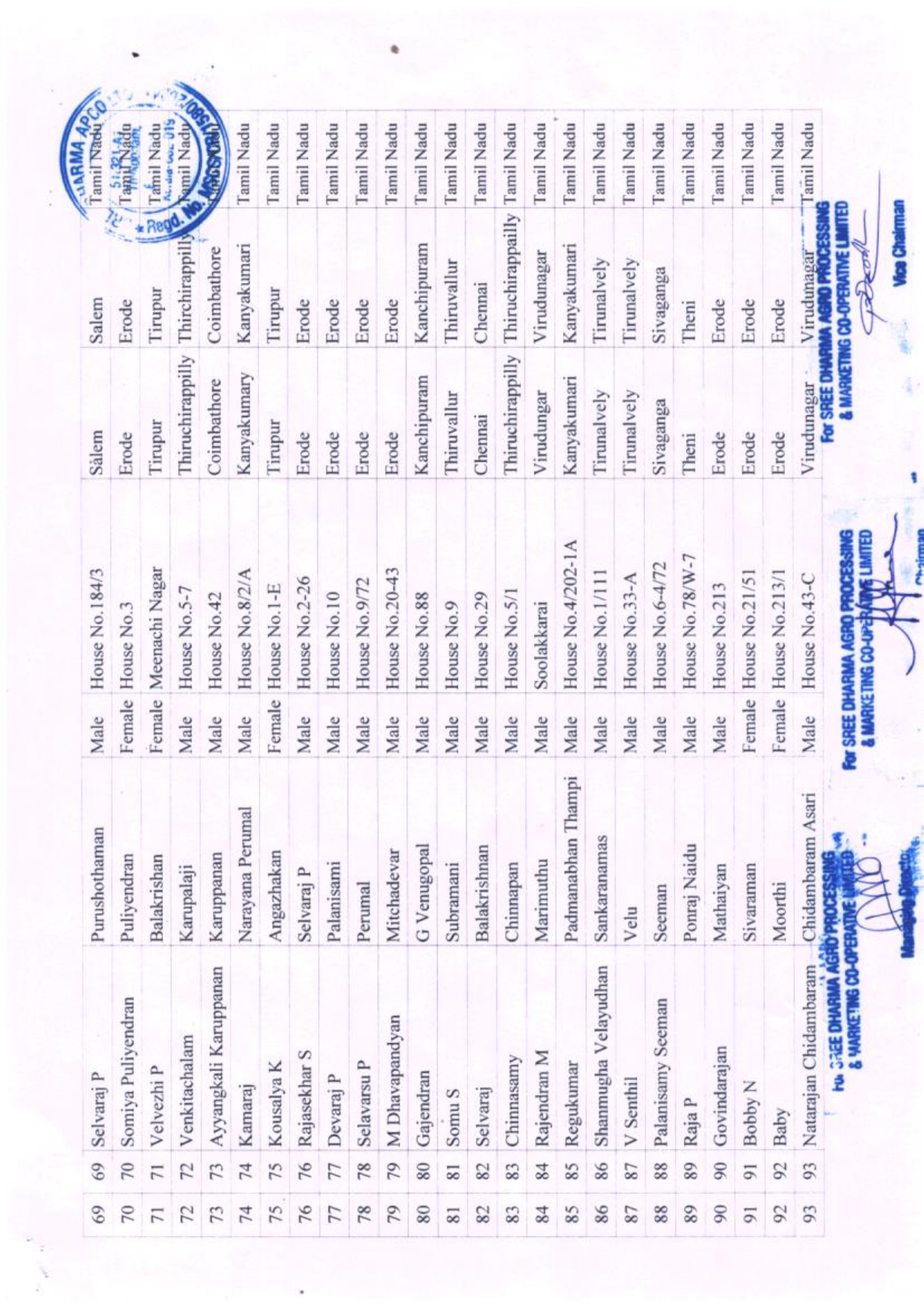 sree dharma final voter list (1) page 0005