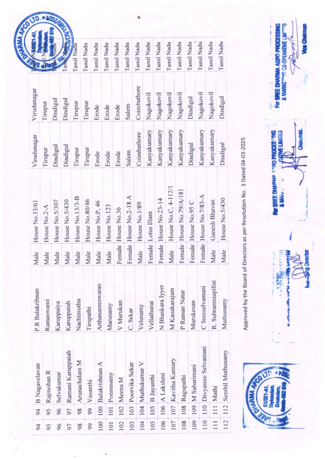 sree dharma final voter list (1) page 0006