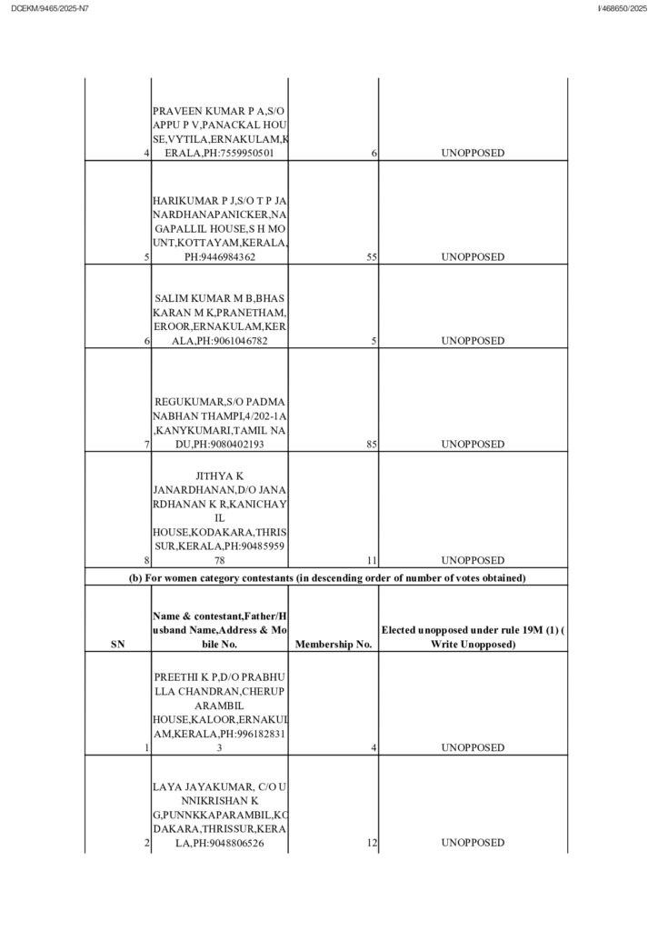 sree dharma election result page 0002
