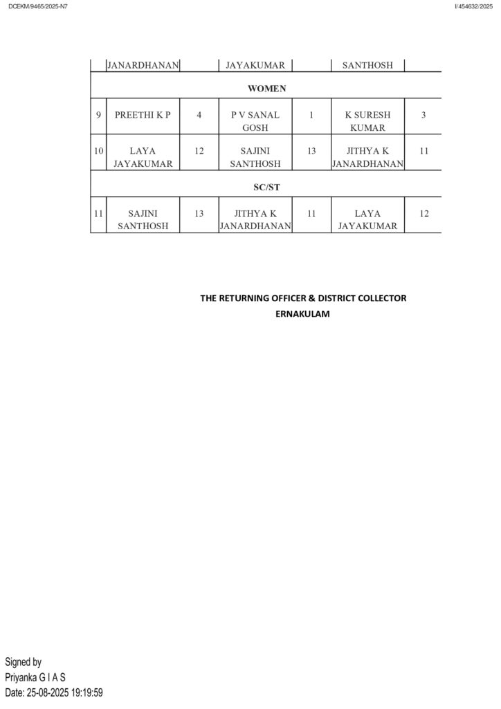 sree dharma final list of candinates page 0002